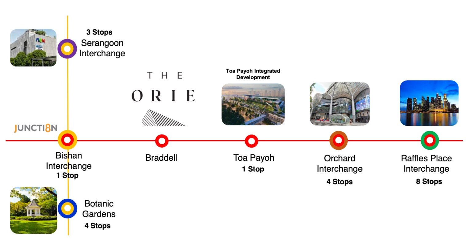 The Orie - New Launches Condo