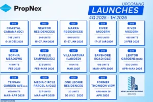 Upcoming New Launches in Singapore 1H 2026