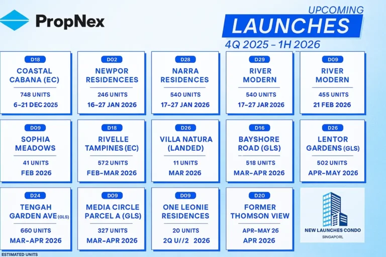 Upcoming New Launches in Singapore 1H 2026