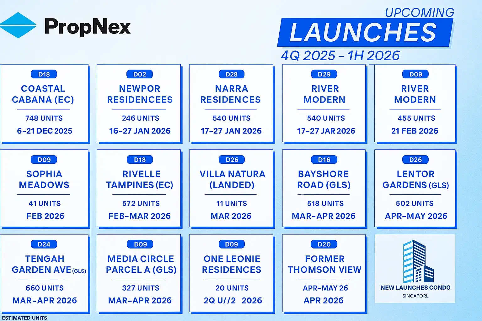 Upcoming New Launches in Singapore 1H 2026