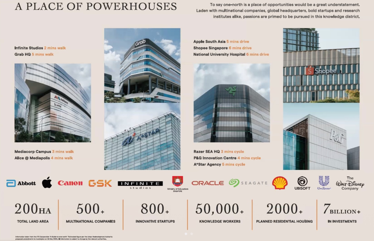 Companies at One North