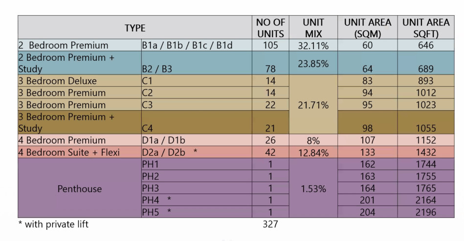 Hudson Place Residences Unit Mix