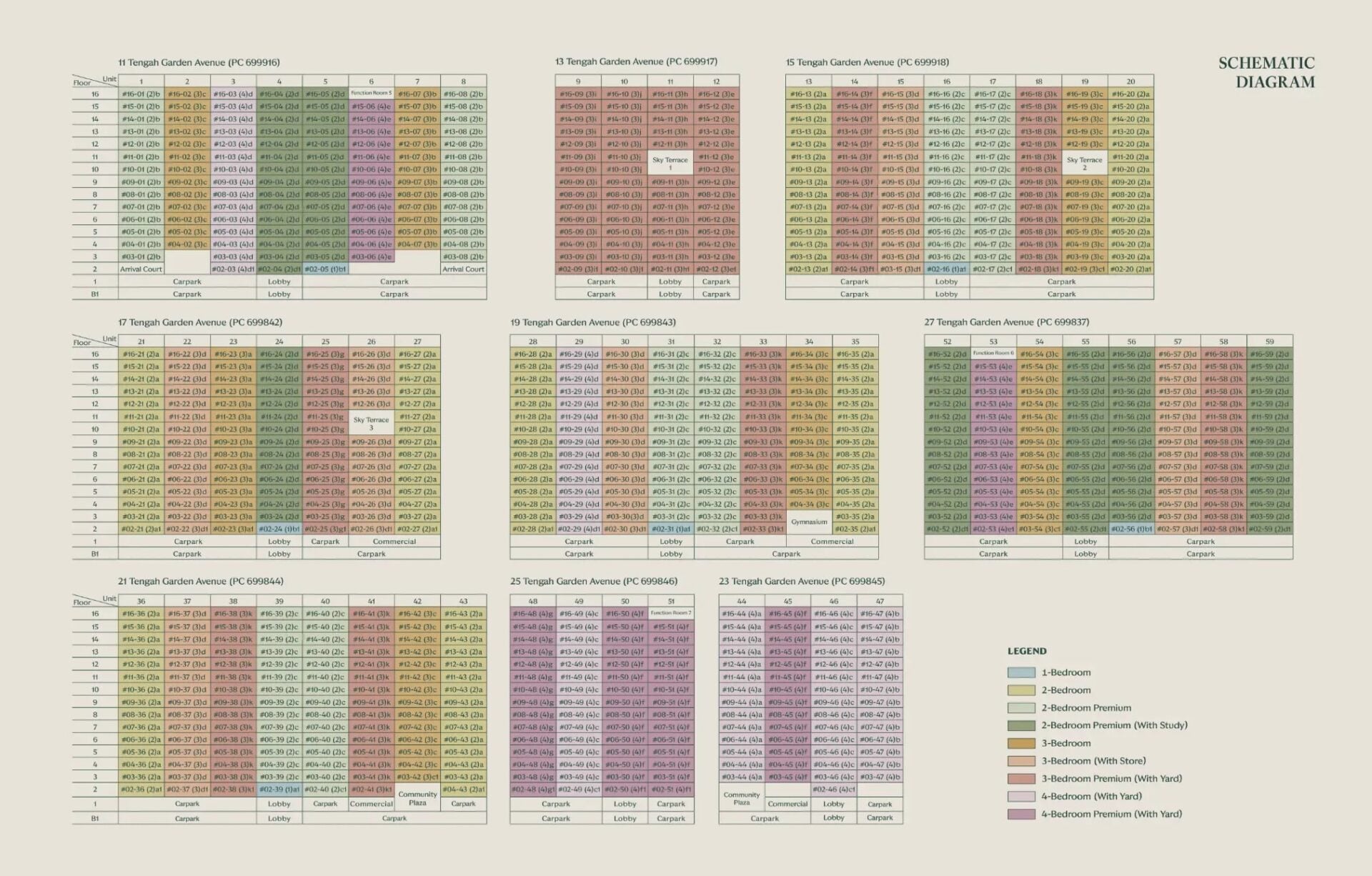 Tengah Garden Residences Schematic Diagram