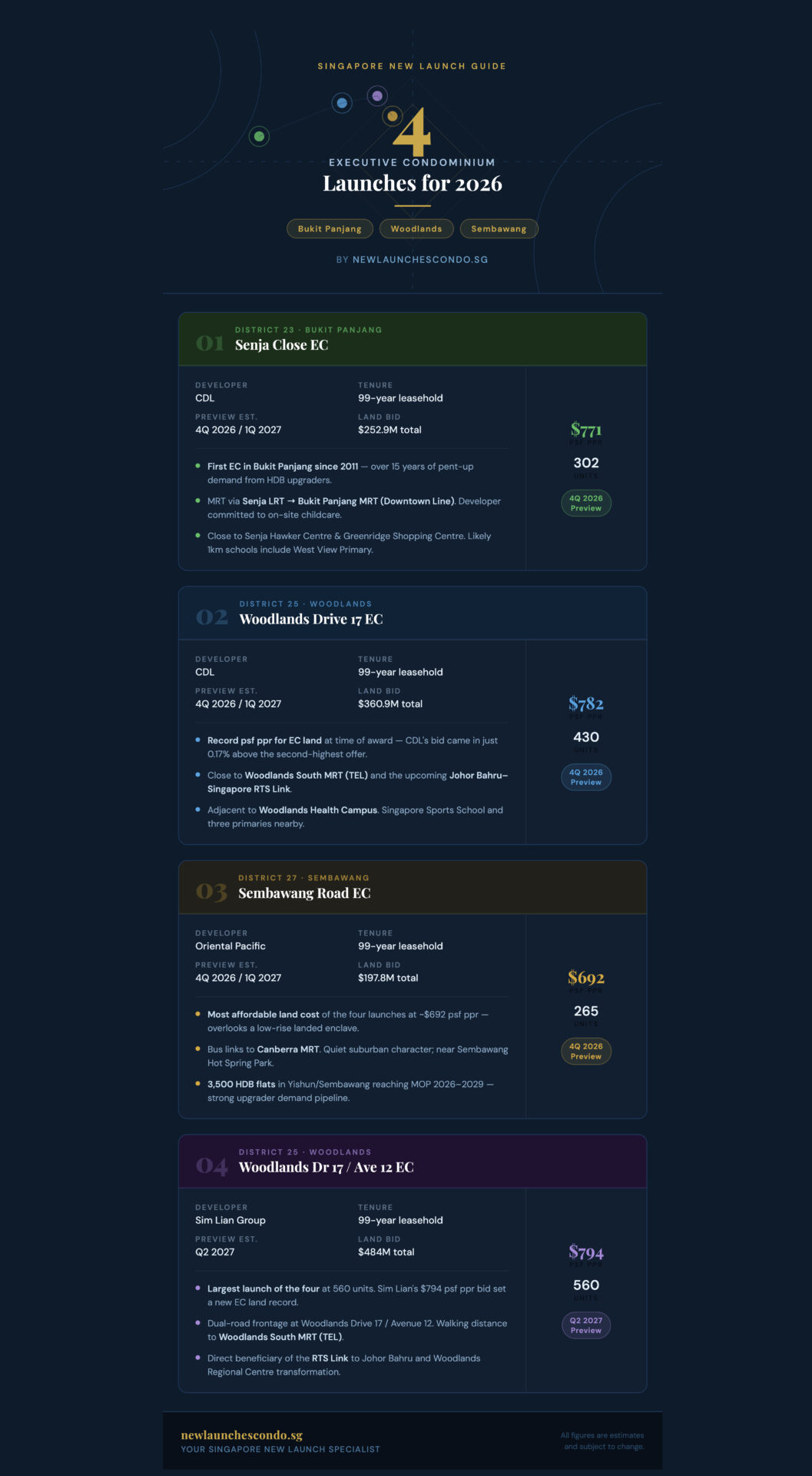 Executive Condo Launch 2026