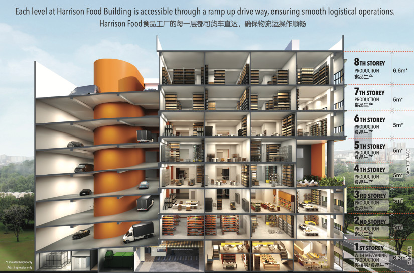 Each floor of Harrison Food Building accessible through ramp-up driveway