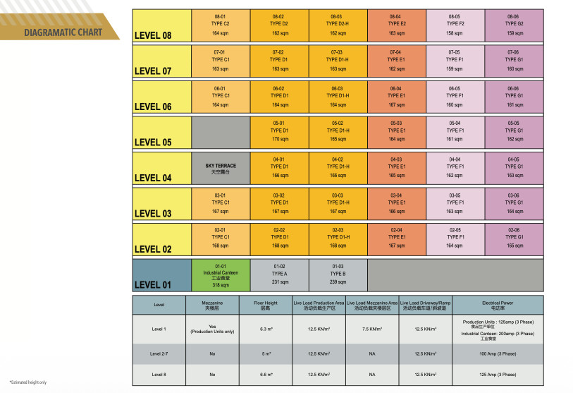 Harrison Food Building diagrammatic chart showing unit mix and floor distribution