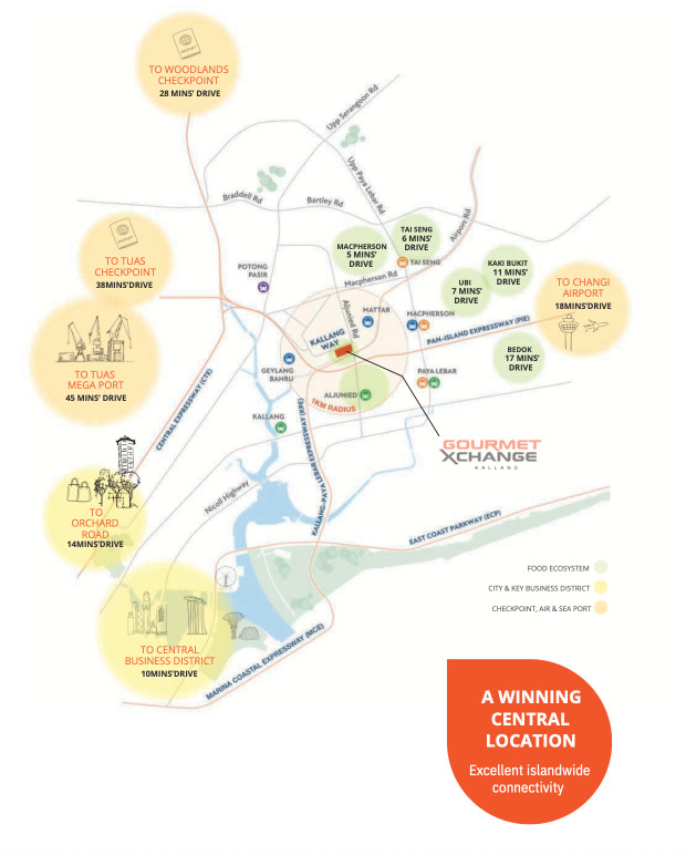 Gourmet Xchange location map showing central Kallang connectivity to CBD, Orchard Road, Changi Airport, Tuas Mega Port and major expressways