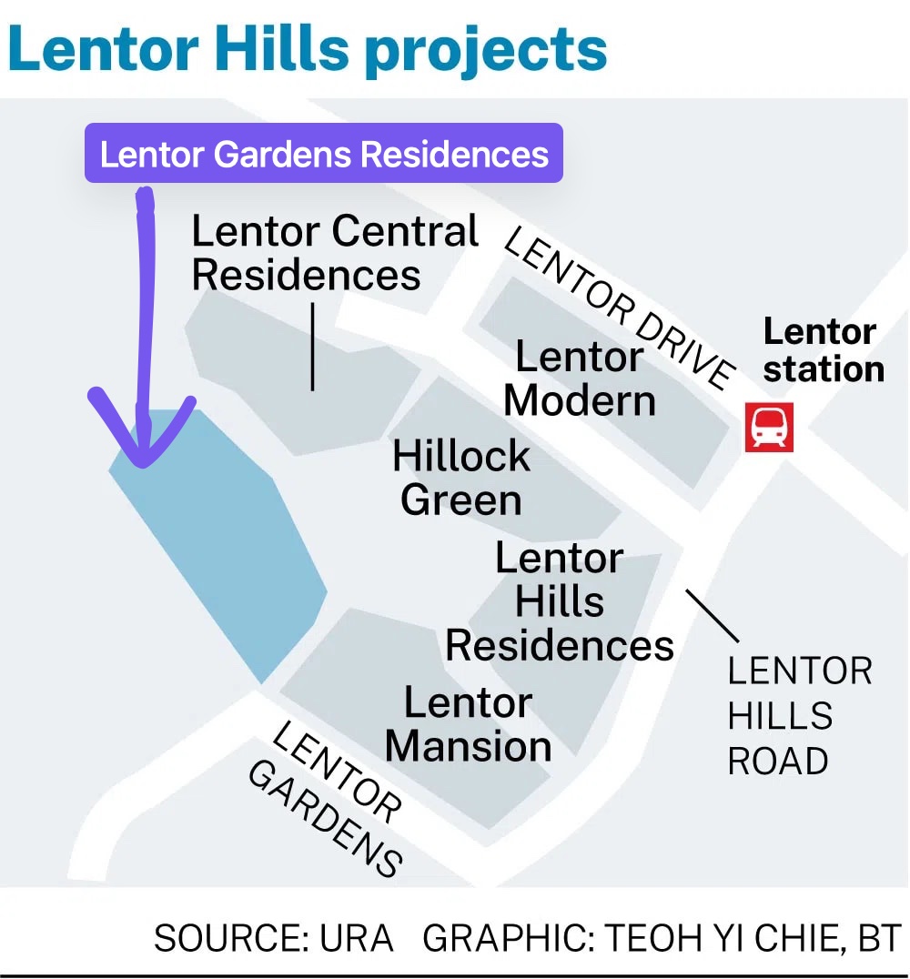 Lentor Gardens Residences Location Map