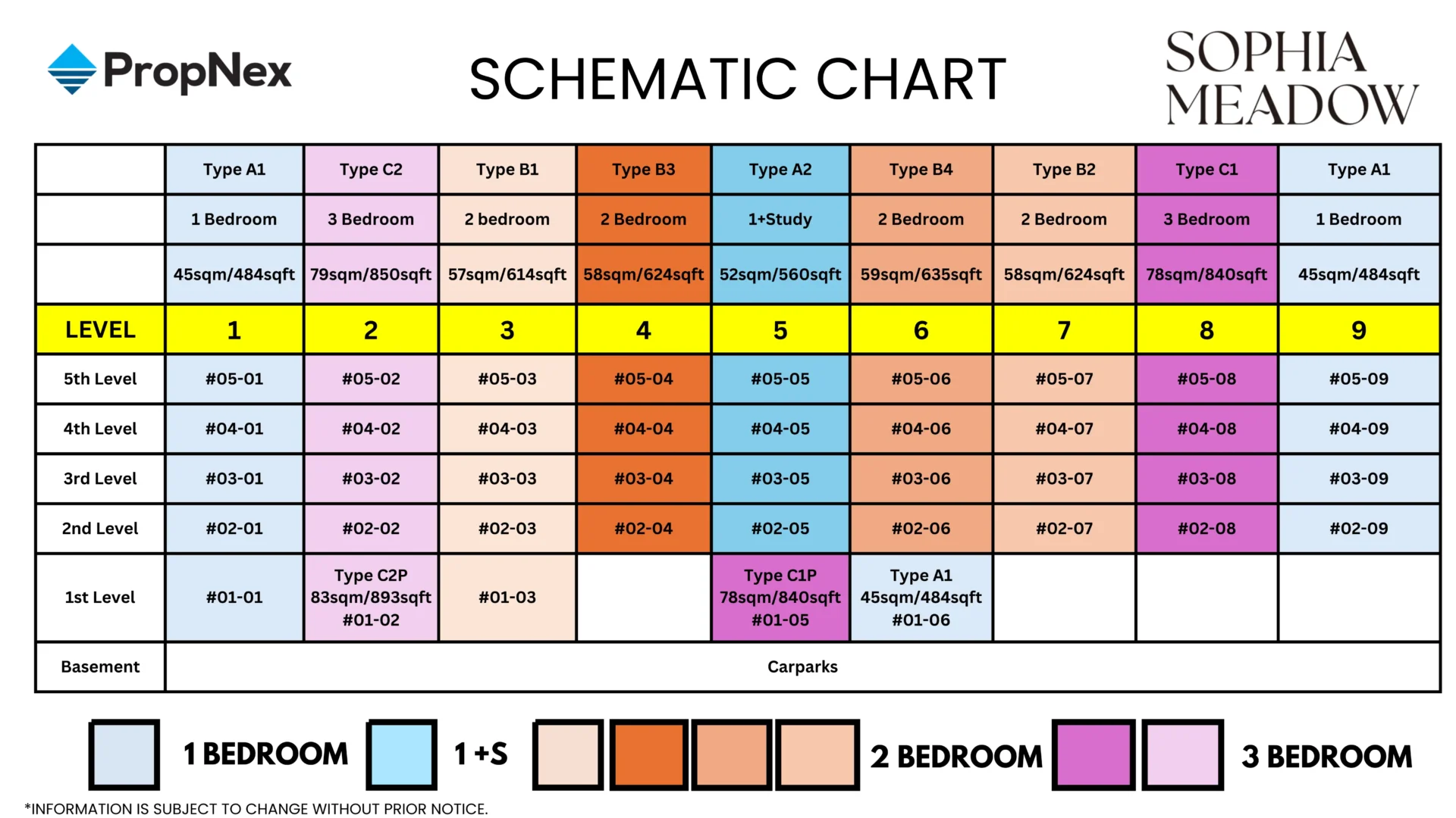 Sophia Meadow Schematic Chart