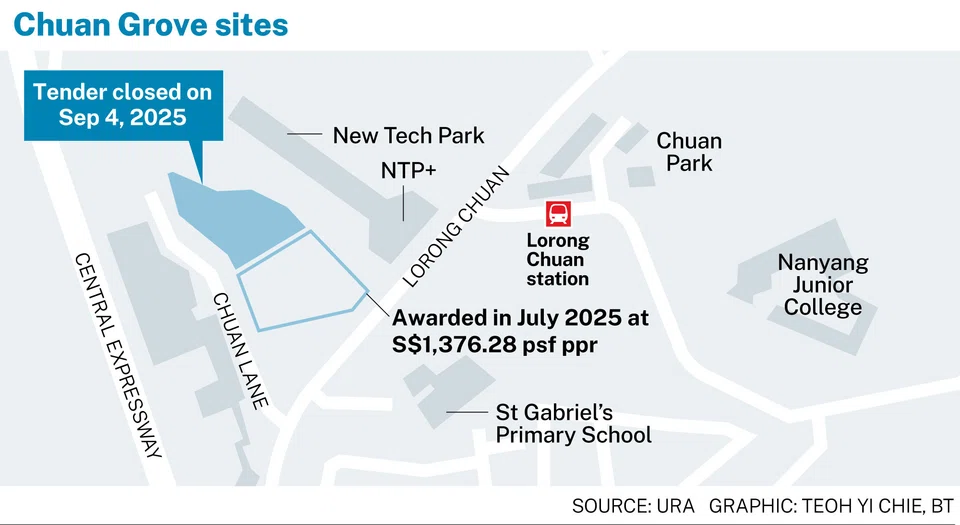 One Chuan Grove location map showing the two Chuan Grove parcels and Lorong Chuan MRT